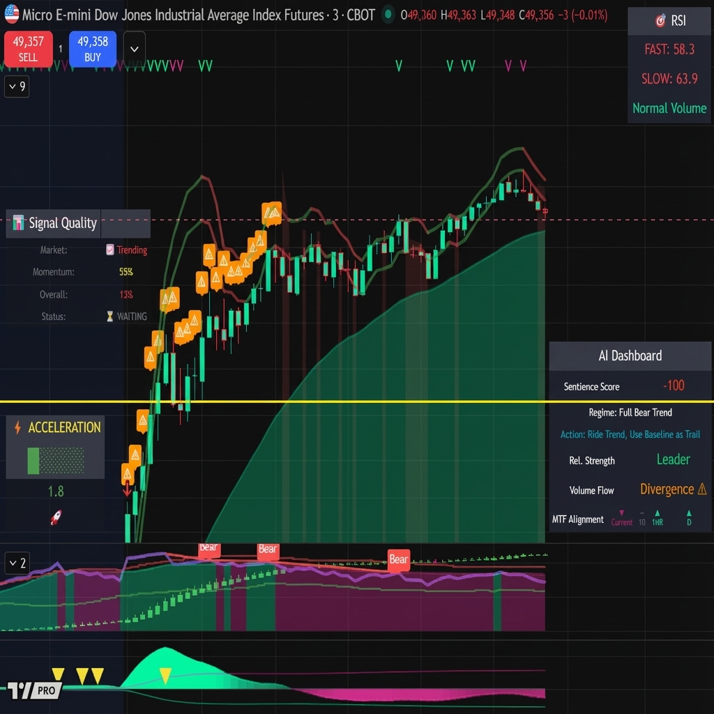 Market GPS Dashboard