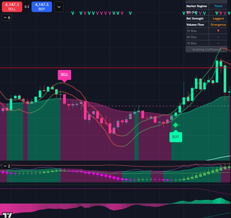 Market GPS Live Signals - SELL and BUY indicators
