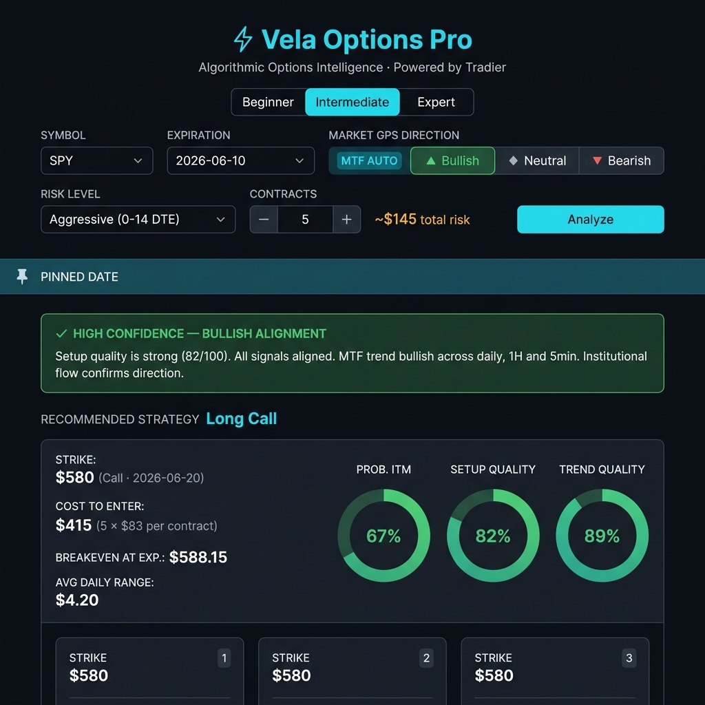 Vela Options Pro — AI Strategy Engine showing primary leg, ranked strikes and Sentience Score