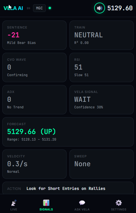 Vela AI Signals Dashboard — All signal tiles at a glance